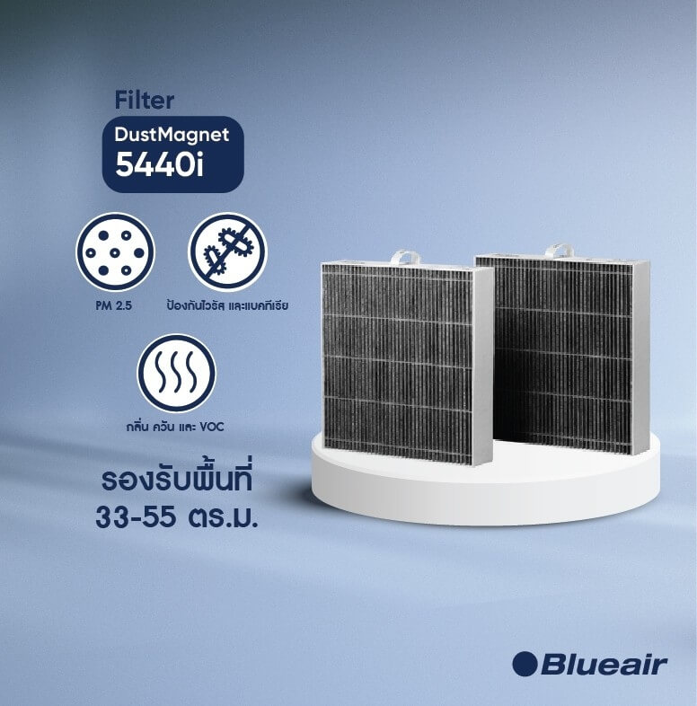 ไส้กรองอากาศ BLUEAIR ซีรี่ย์ DUSTMAGNET 5440I, 5410I เน้นกรองฝุ่นและกลิ่น
